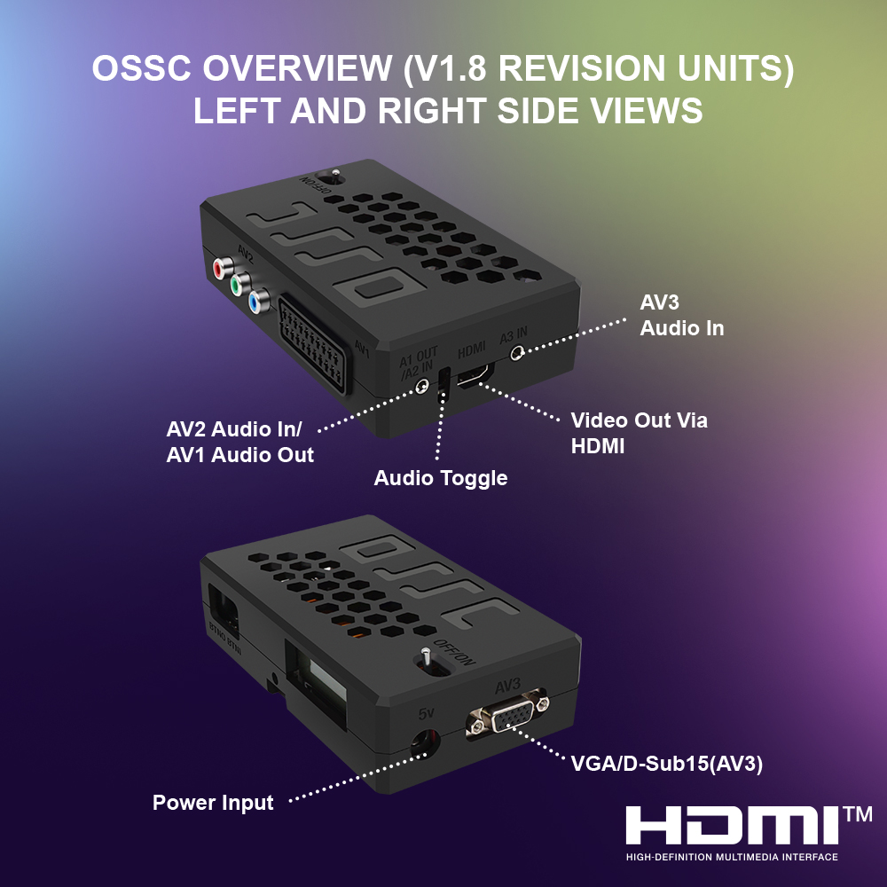 Bitfunx OSSC HW V1.8 Convertid - Retro Gaming Hard Drive reseña y precio