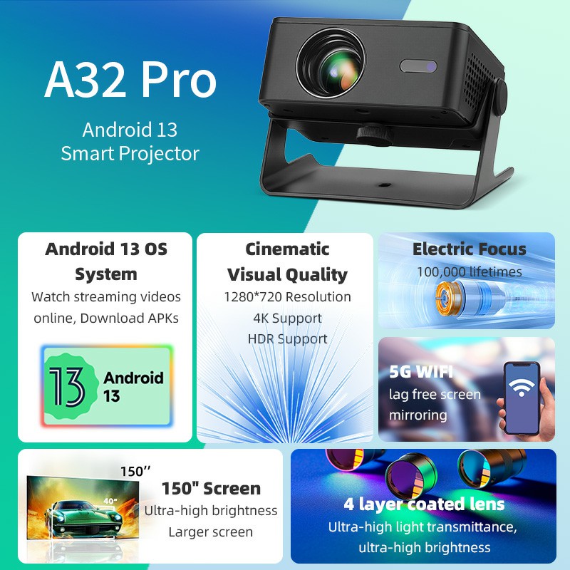AUN A32 Pro Android 13 proyect - Retro Gaming Projector reseña y precio