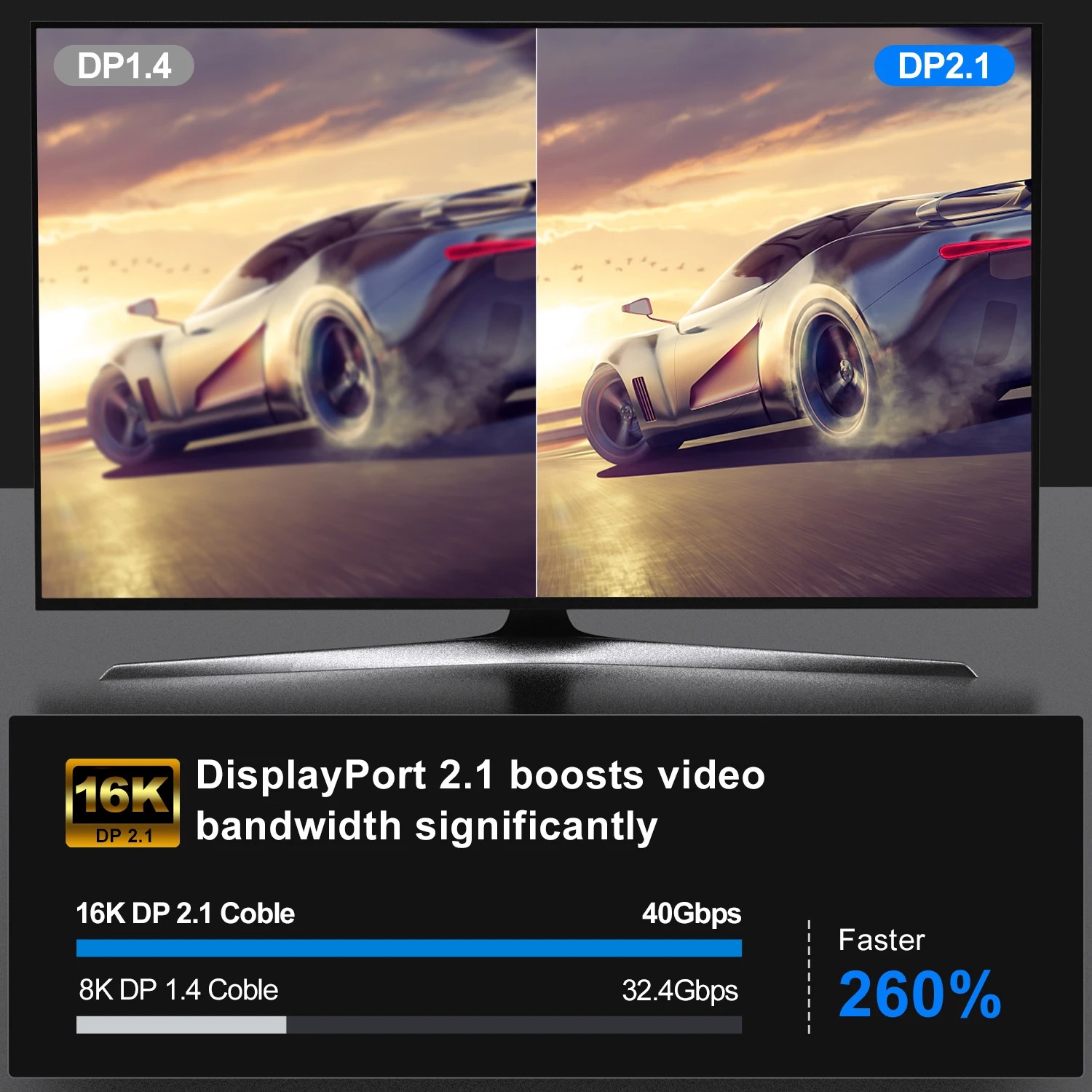 Cable DisplayPort 16K DP 2.1 8 - Retro Gaming Projector reseña y precio